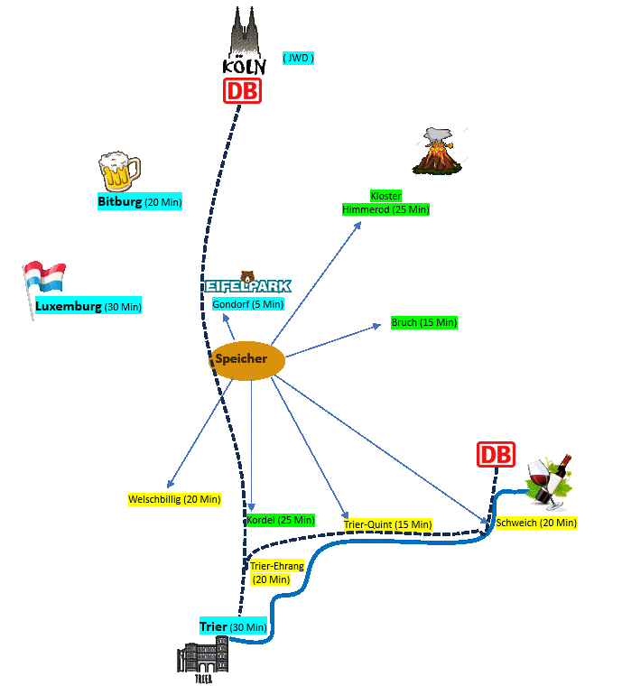 Eifelsteig: Himmerod, Landscheid, Niederkail, Bruch, Gladbach, Greverath, Rothaus, Zemmer, Rodt, Kordel. Matthiasweg: Alle Orte im Speicherer Land. Jakobsweg: Helenberg, Welschbillig, Möhn, Kimmlingen, Butzweiler, Schweich und Trier-Quint.